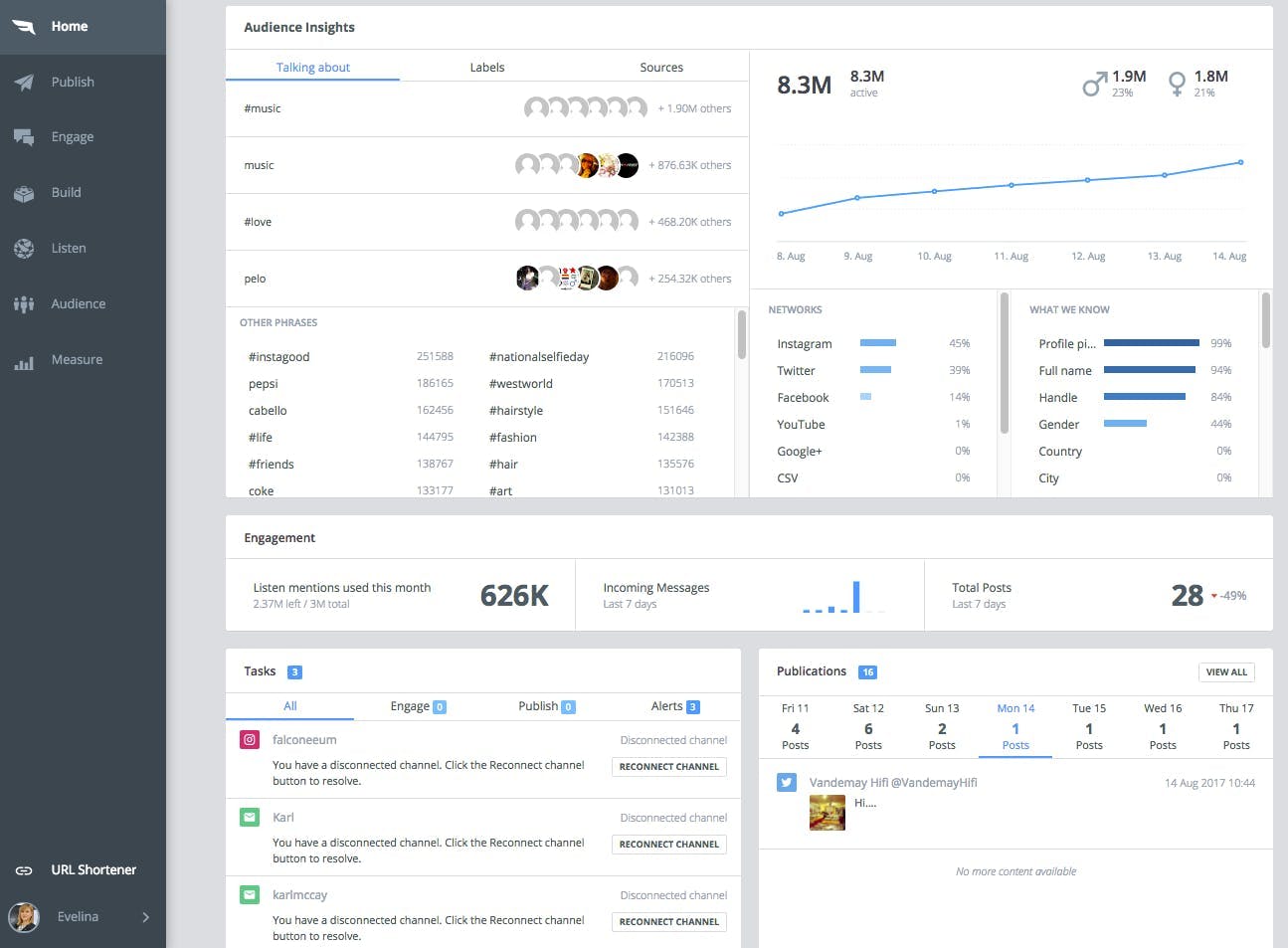 screenshot of falcon analytics dashboard for social media monitoring tool