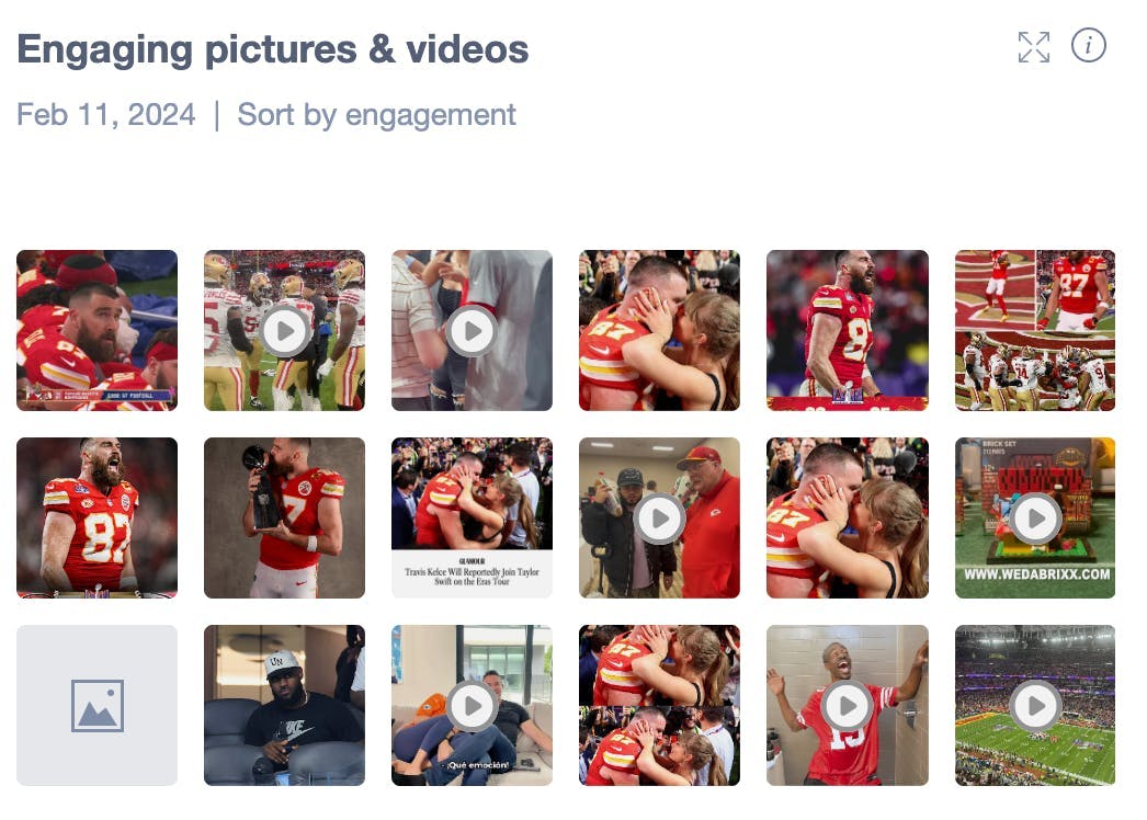 An image grid of engaging Super Bowl pictures and videos that show the Nike logo. 9 out of 18 show Travis Kelce, while 4 out of that 9 show Travis Kelce and Taylor Swift.