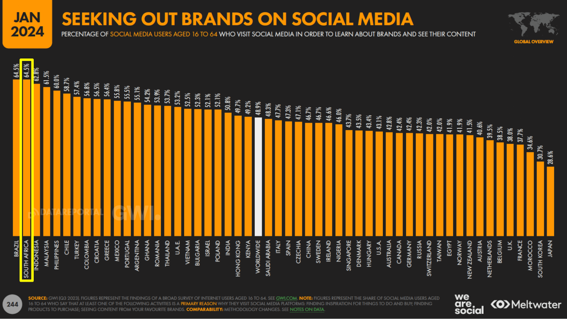 2024 Social Media Statistics South Africa: Seeking out brands on social media