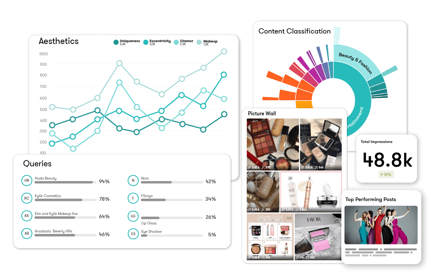 Meltwater Consumer Intelligence Brand Recognition Dashboard