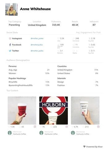 Screenshot of a sharable influencer profile from within the Meltwater influencer marketing tool. Example profile of Anna Whitehouse