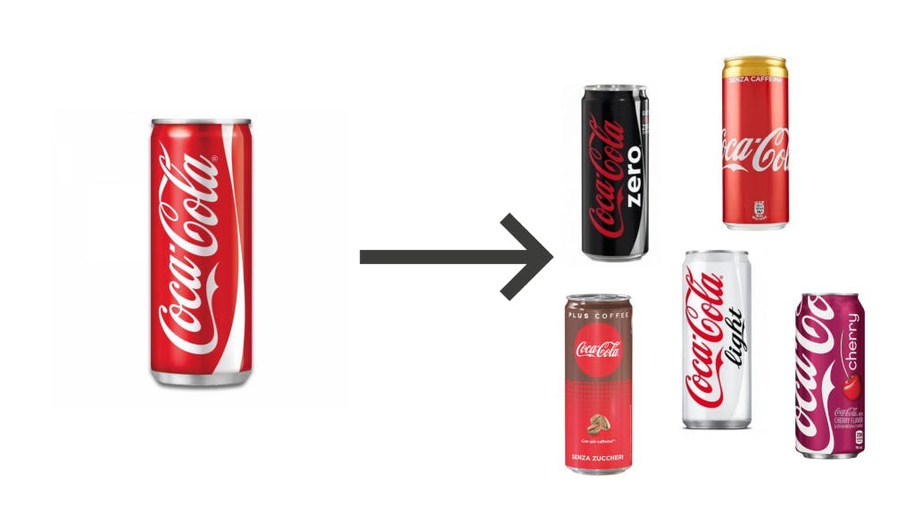 Coca Cola, Coca Cola Zero, Coca Cola Vanilla, Coca Colla Cherry, Coca Cola Light, Coca Cola Plus Coffee