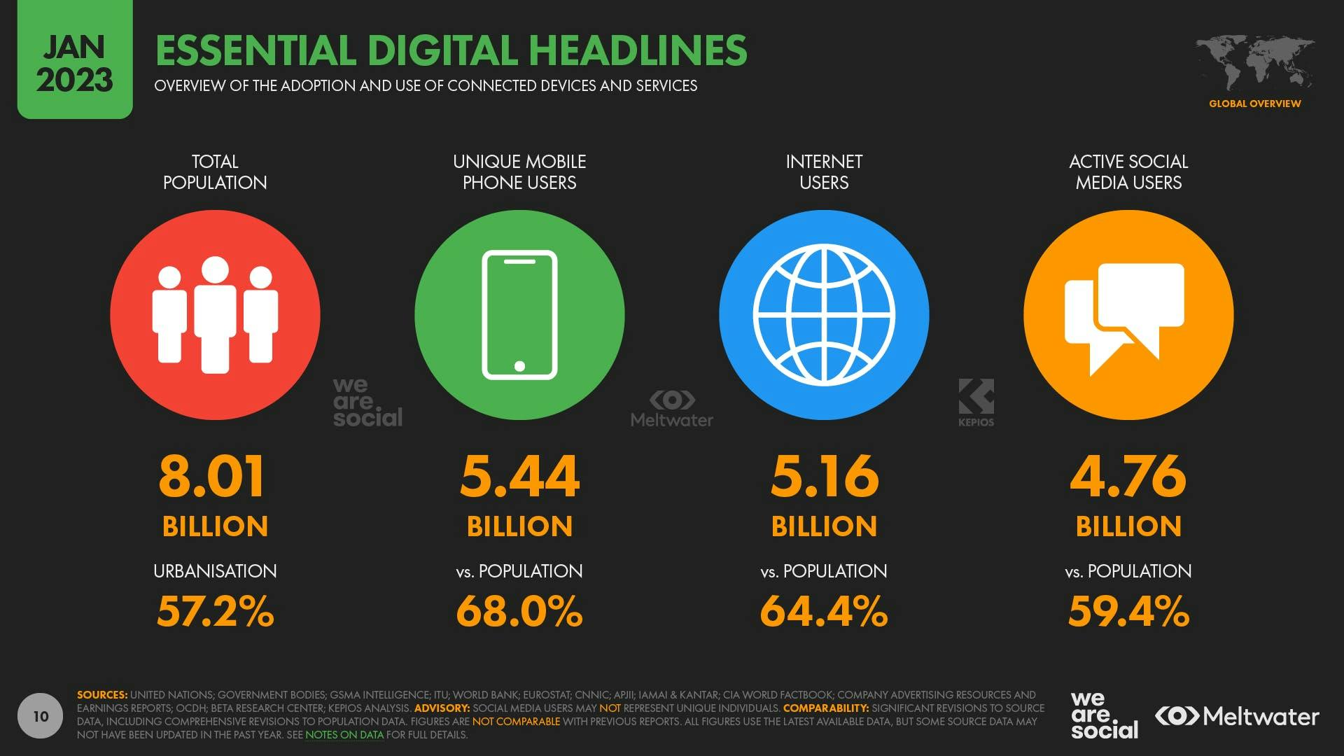 Essential digital headlines global digital report 2023