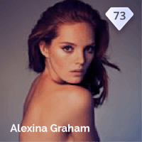 Alexina Graham Influencer score