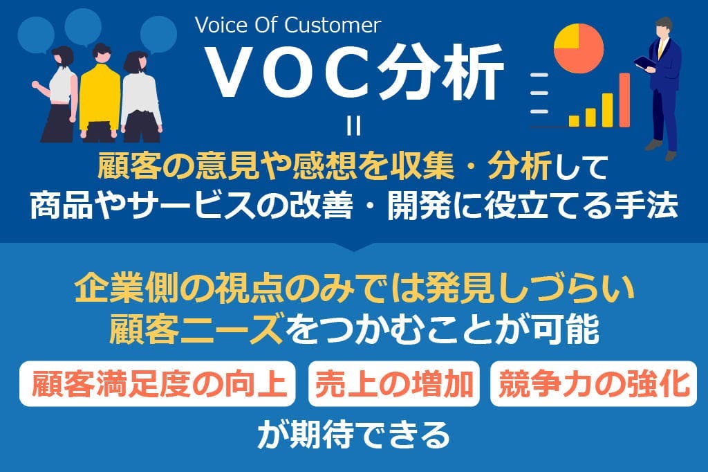 What is VOC analysis?