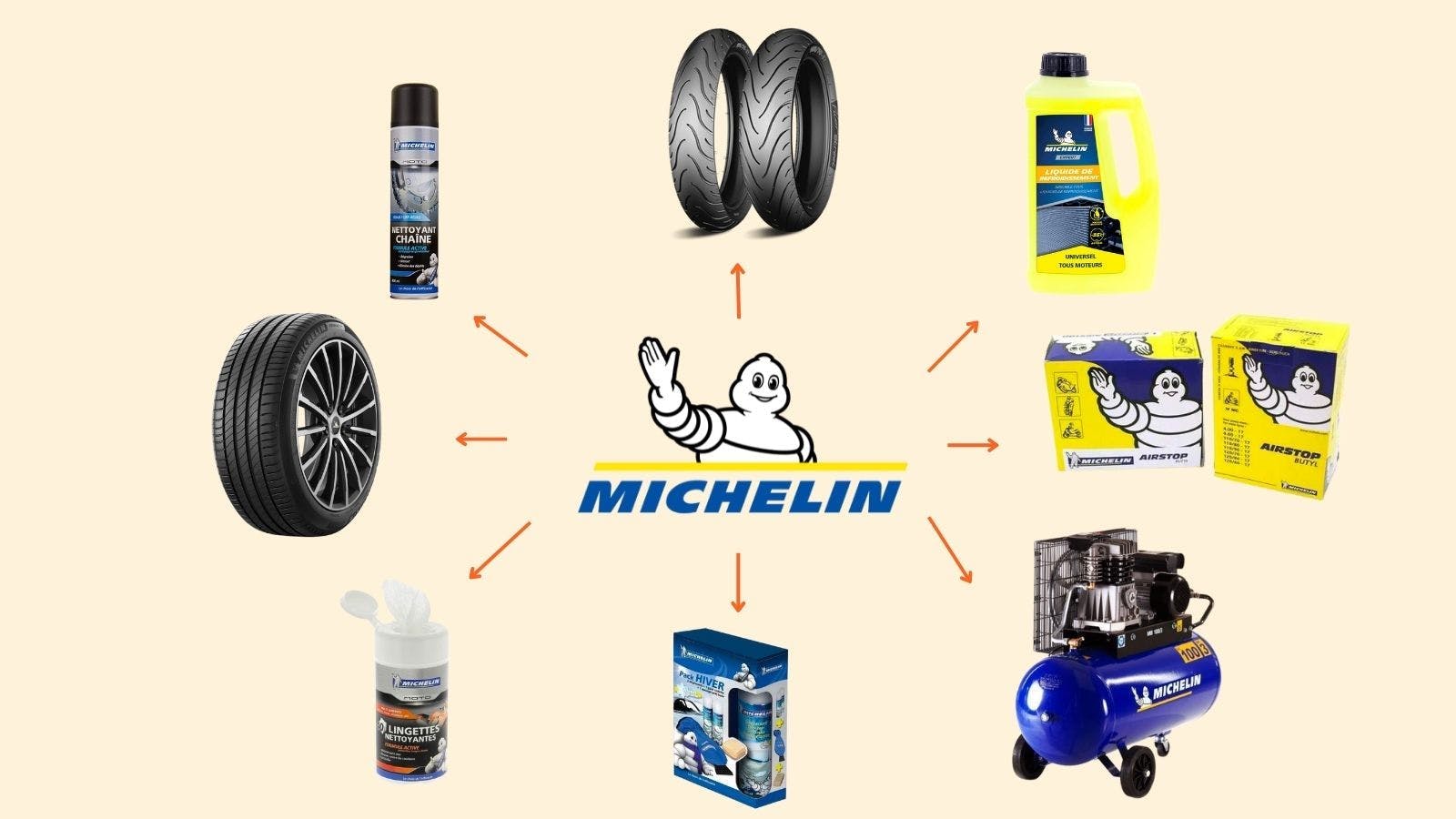 Marque ombrelle Michelin et autres marques produits
