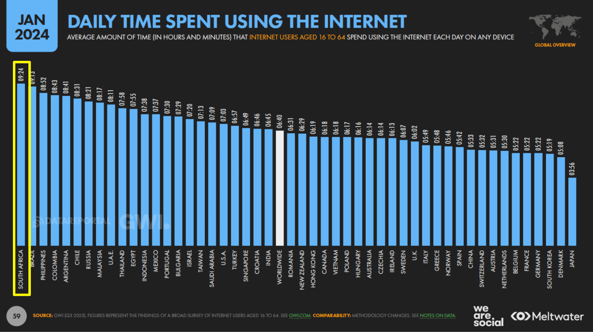 2024 Social Media Statistics South Africa: Daily time spent using the internet