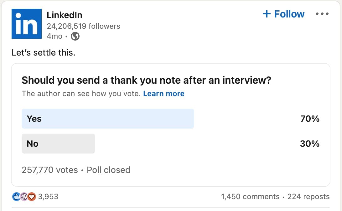 Screenshot LikedIn:istä, jossa kyselyssä selvitetään, "Pitäisikö sinun lähettää kiitosviesti haastattelun jälkeen?" 70% vastaajista oli sitä mieltä, että pitäisi. Screenshot of a LinkedIn poll asking if you should send a thank you note after an interview. The results show that 70% of respondents think "yes" out of 257 thousand voters.