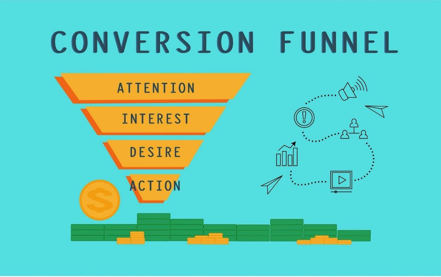 An illustration of the marketing funnels multiple steps: Attention, Interest, Desire, Action.