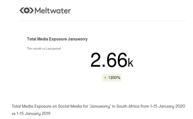 Meltwater total media exposure in January.