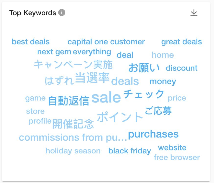 A screenshot of top Black Friday 2022 keywords from Meltwater's social listening platform.