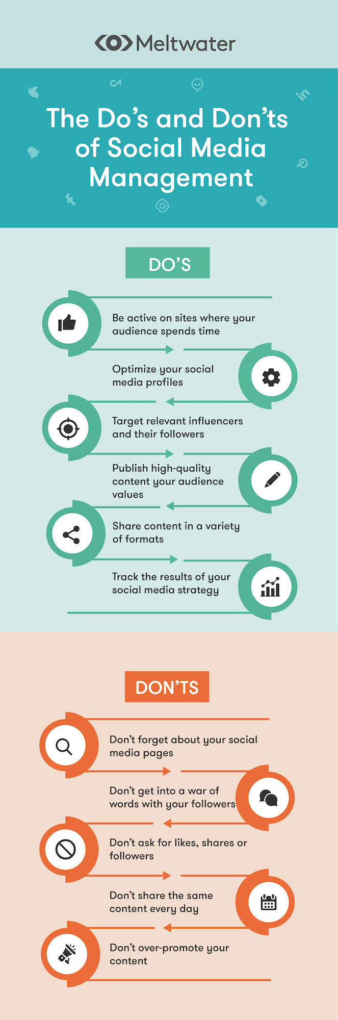 Infographic displaying the Do's and Don'ts of social media management