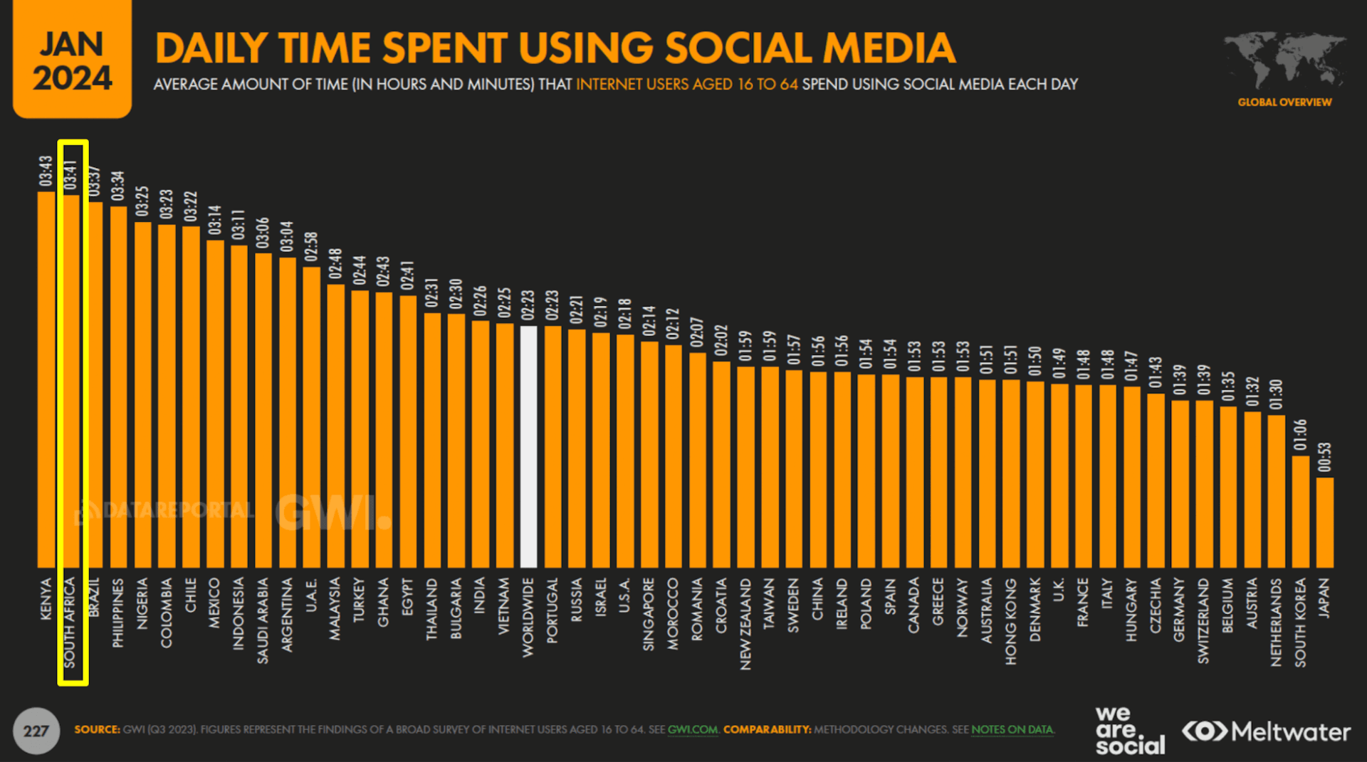 2024 Social Media Statistics South Africa: Daily time spent using social media