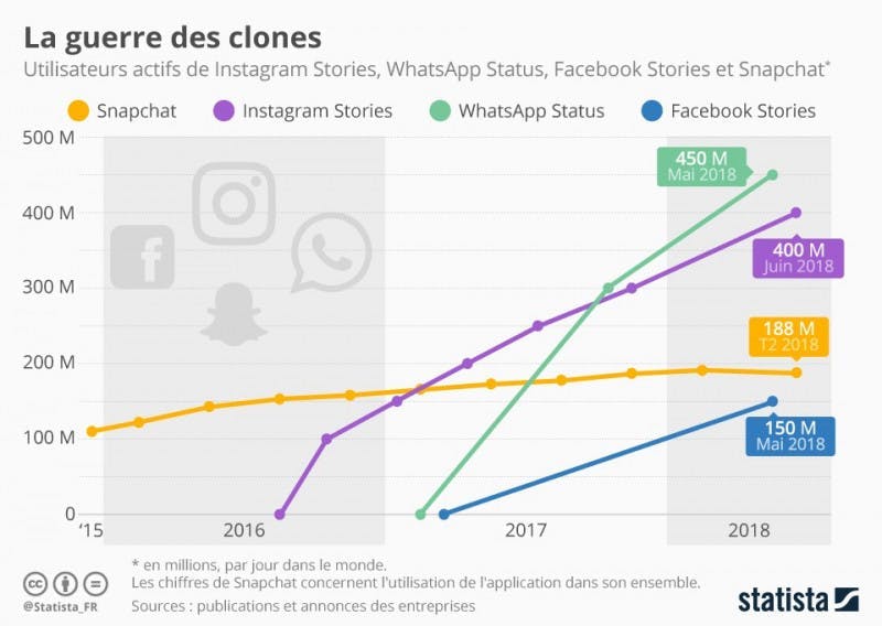 instagram stories versus snapchat