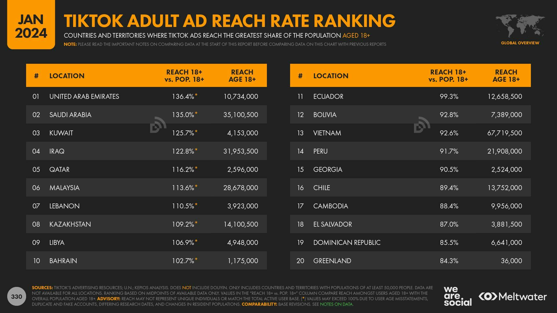 TikTok adult ad reach rate ranking