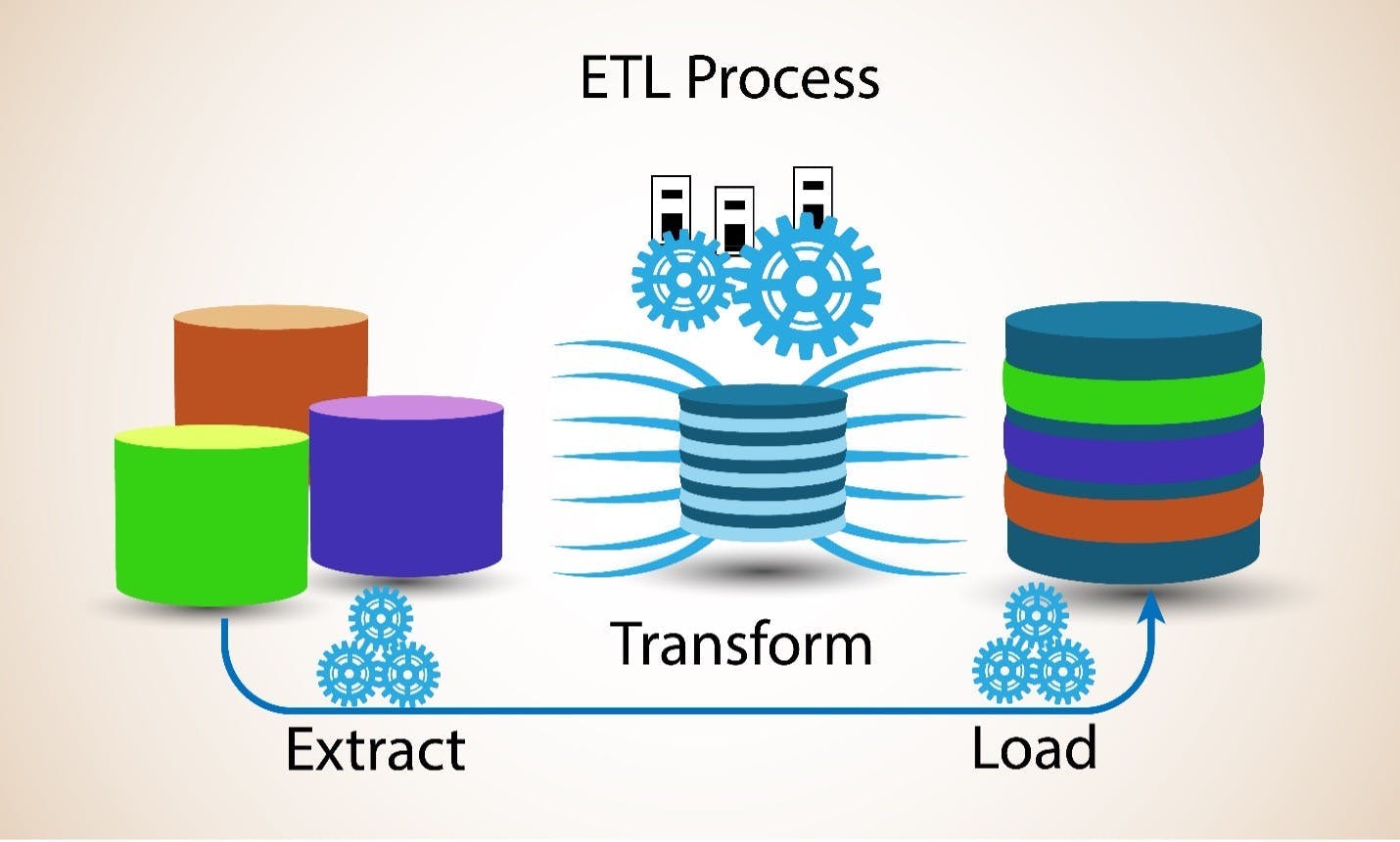 ETL process.