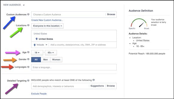 facebook targeting options for facebook ads