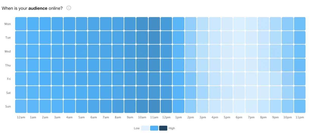 Grid showing the best time to post on Instagram in South Africa