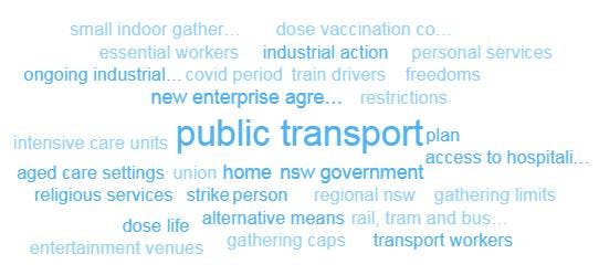 Keyword cloud on public transport in Australia