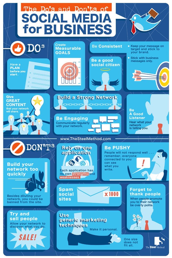 social media for business infographic
