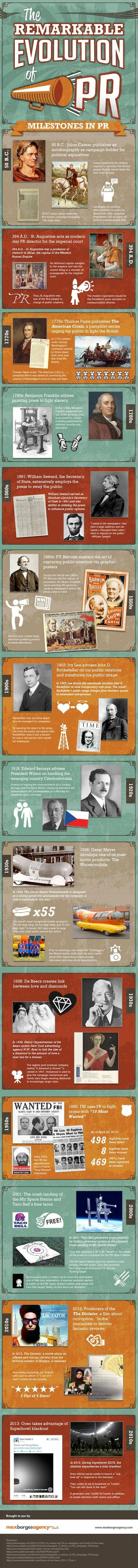 Infographic the history of public relations