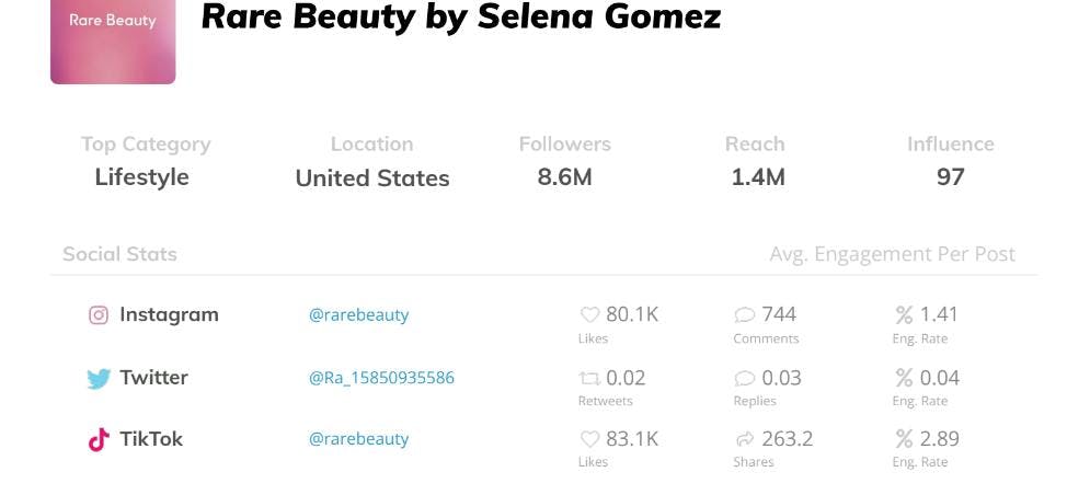 Rare Beauty by Selena Gomez influencer stats.