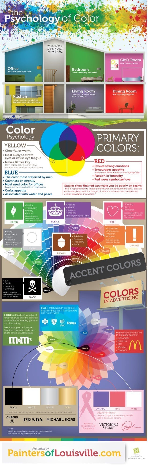 Psychology of color infographic.