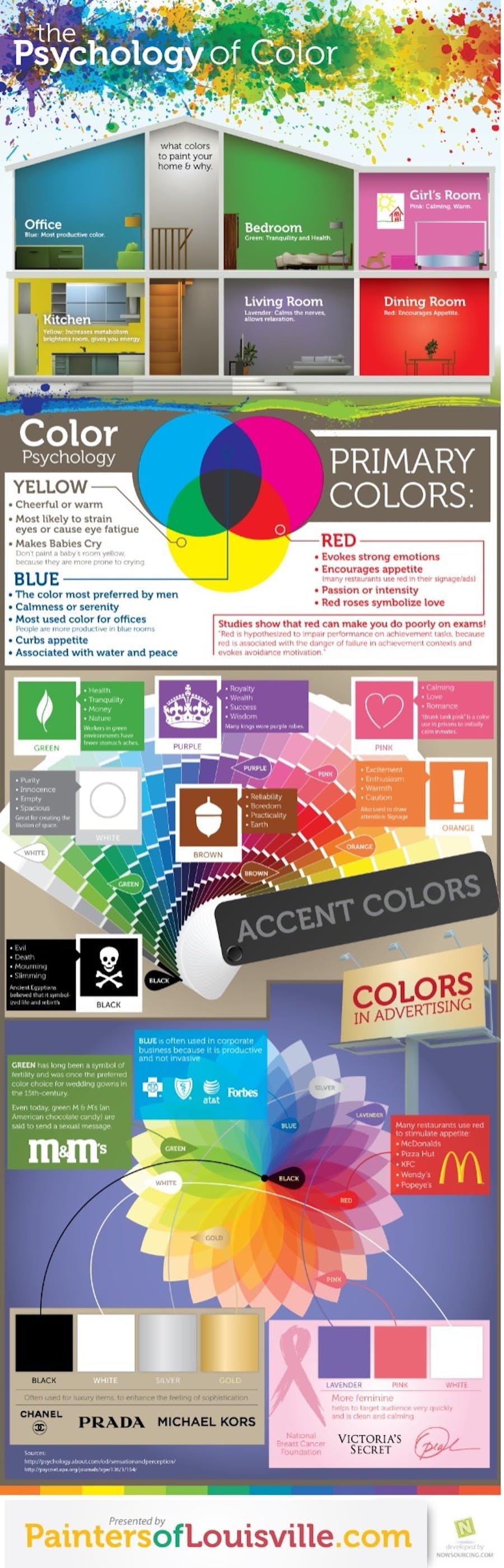 Psychology of color infographic.
