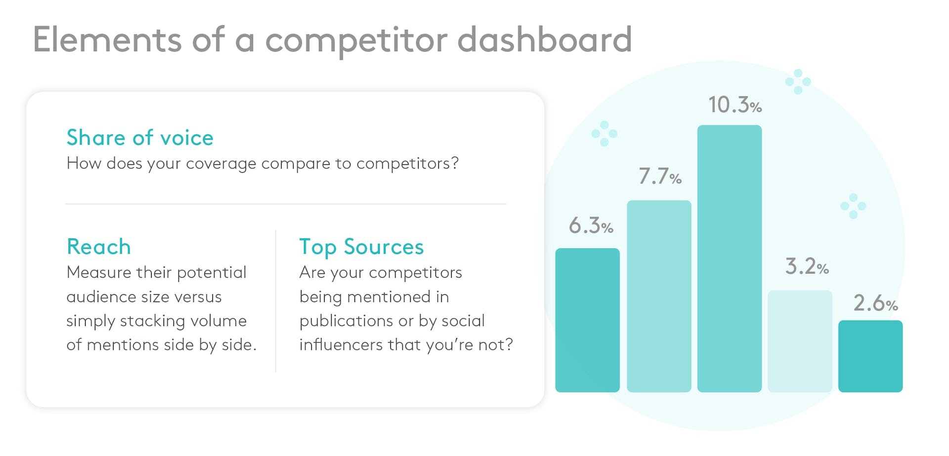 Een competitive dashboard dat competitive benchmarking rapporteert
