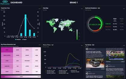 Meltwater Active Display dashboard