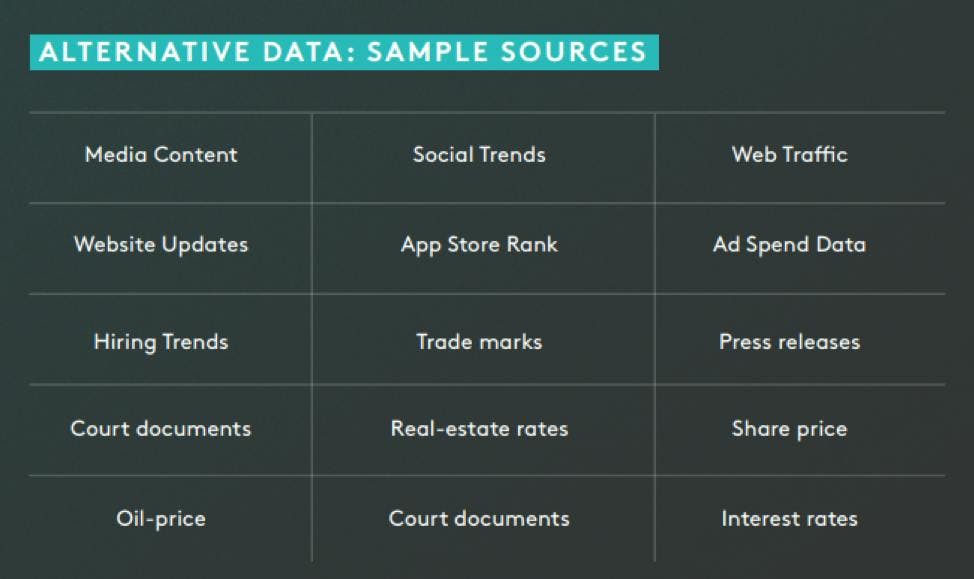 Alternative data sources 