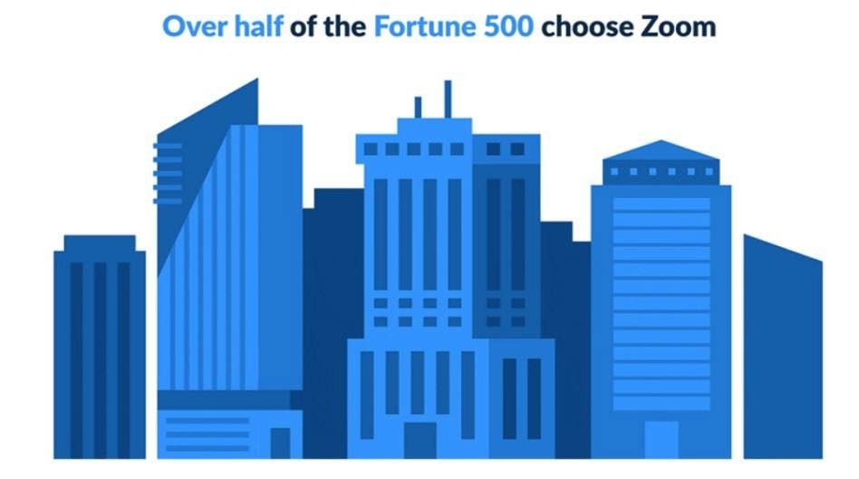Fortune 500 choose Zoom