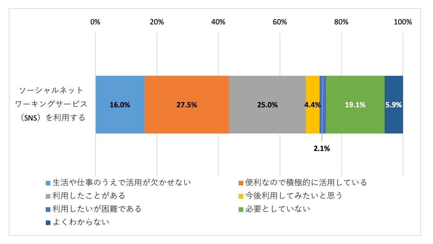 Report on the results of contracted research and study trends in research and development of the latest infomation and communicaton technologies and their digital applications in Japan and broad