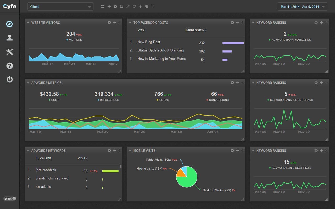 Cyfe's social media analyse dashboard voor social media monitoring 