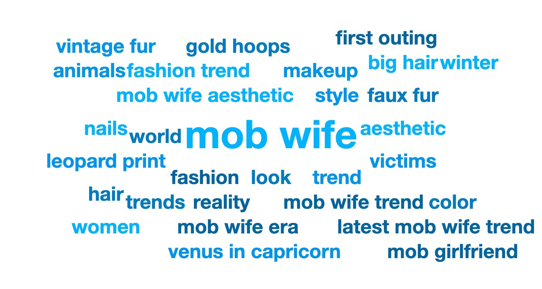 A word cloud of top keywords in the January conversation about the mob wife aesthetic with the phrase "mob wife" in the largest font at center.
