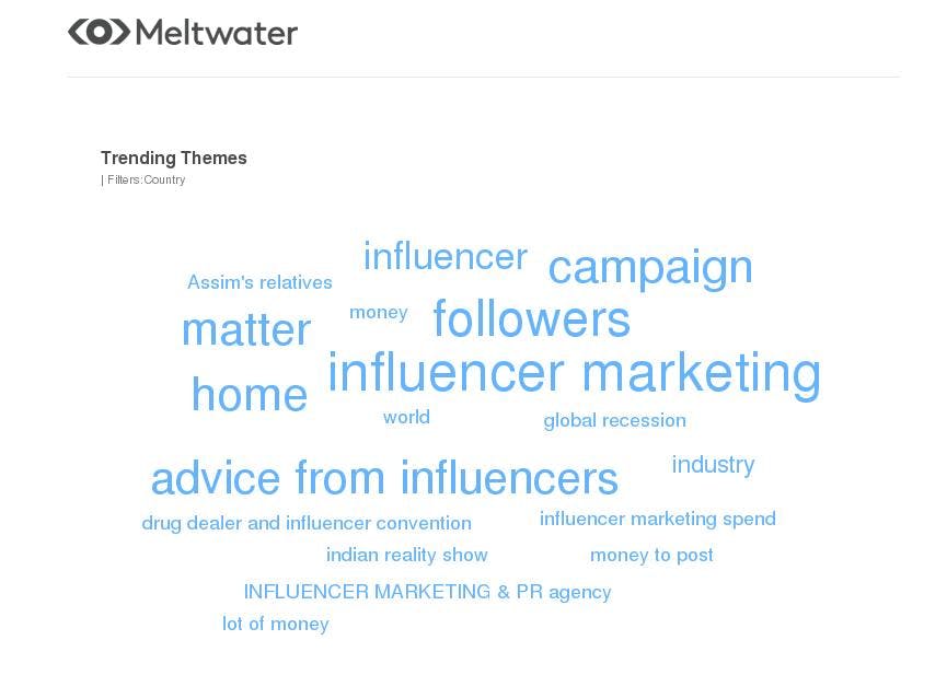meltwater trending themes on influencer in uae and saudi arabia