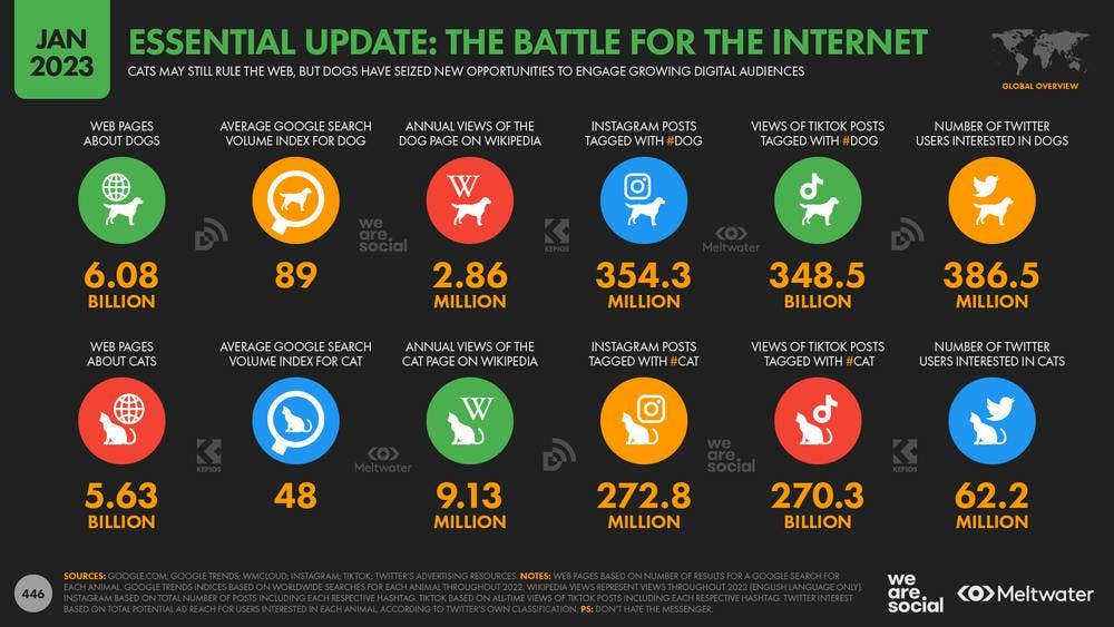 Essential update: the battle for the internet
