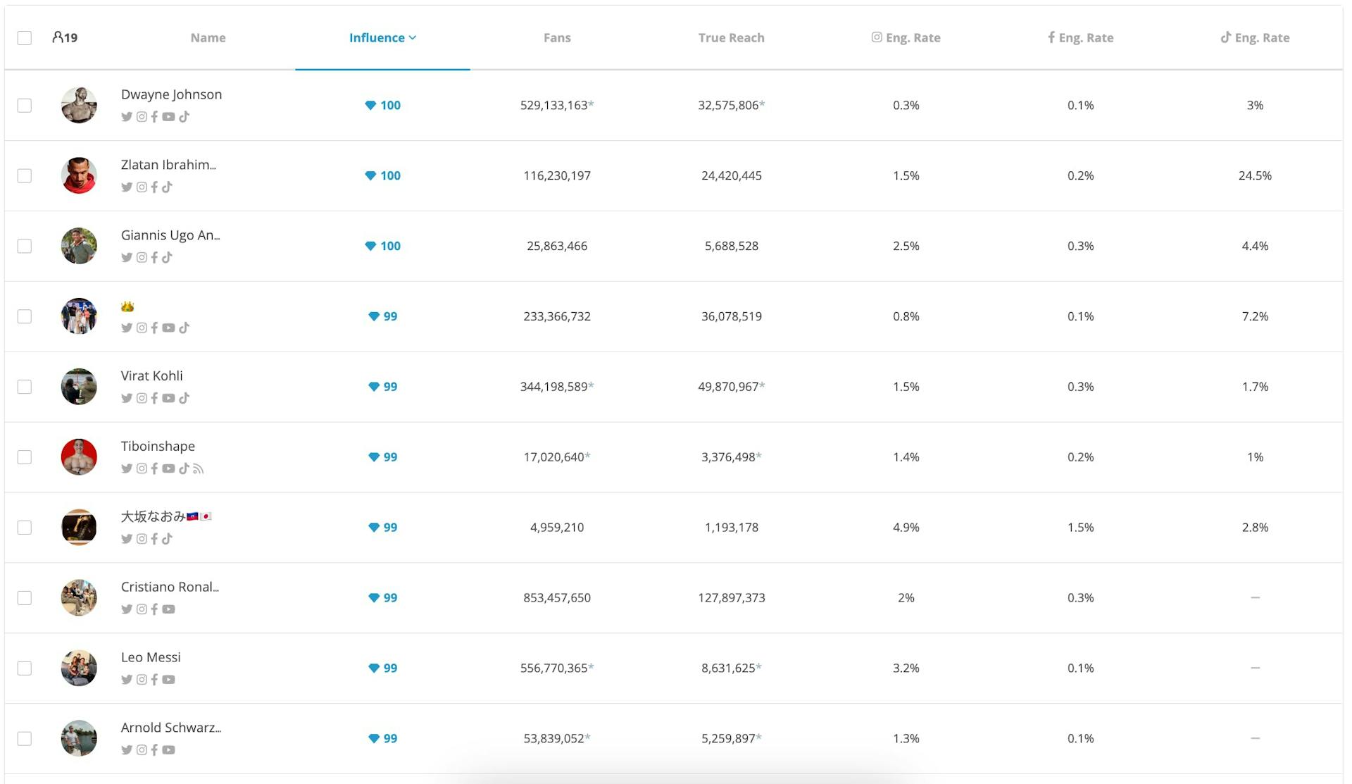 Sports influencers with the biggest followings on social media. Screenshot of Klear influencer marketing tool.