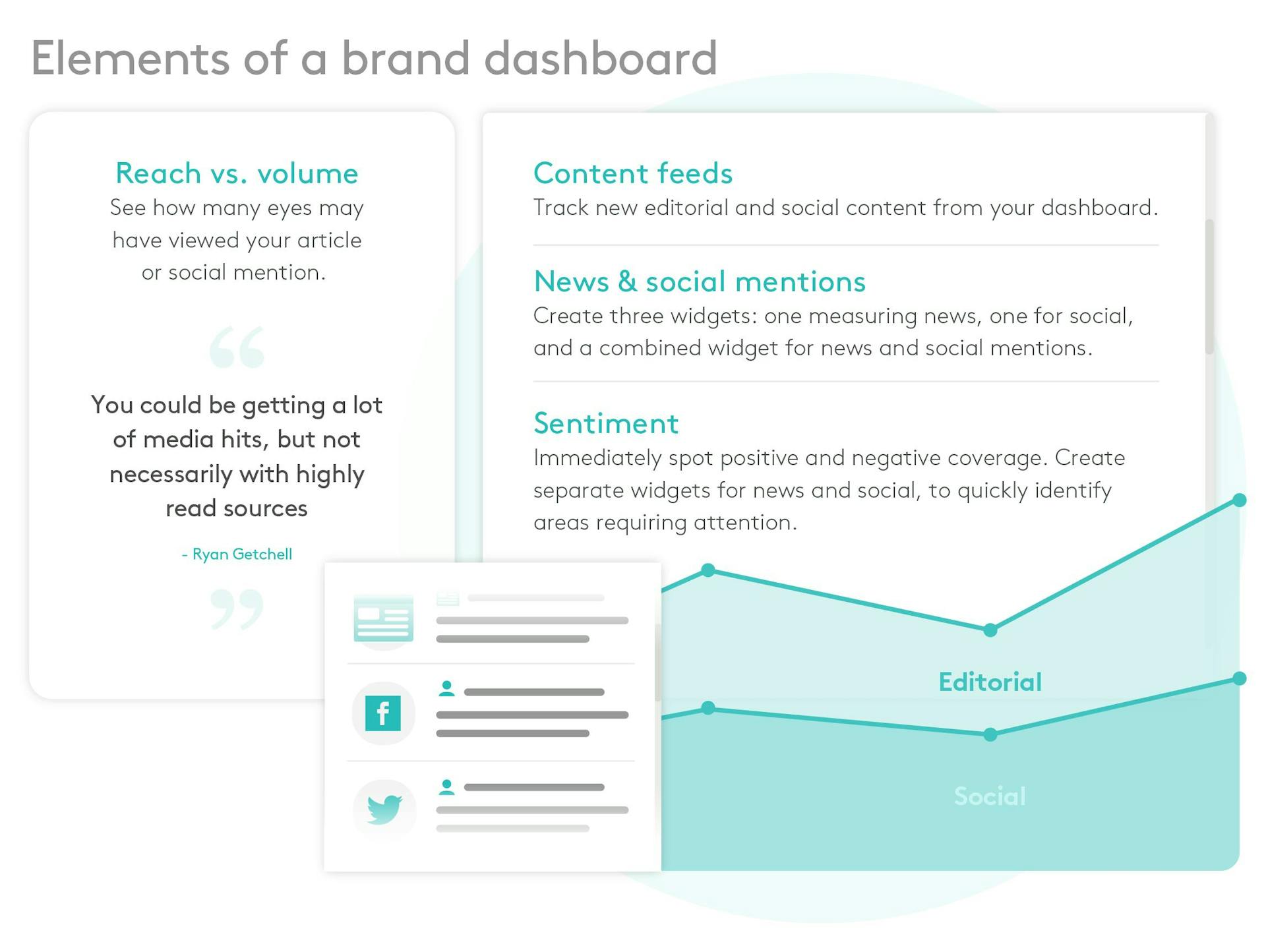 Competitor Dashboard - elements of a brand dashboard Meltwater