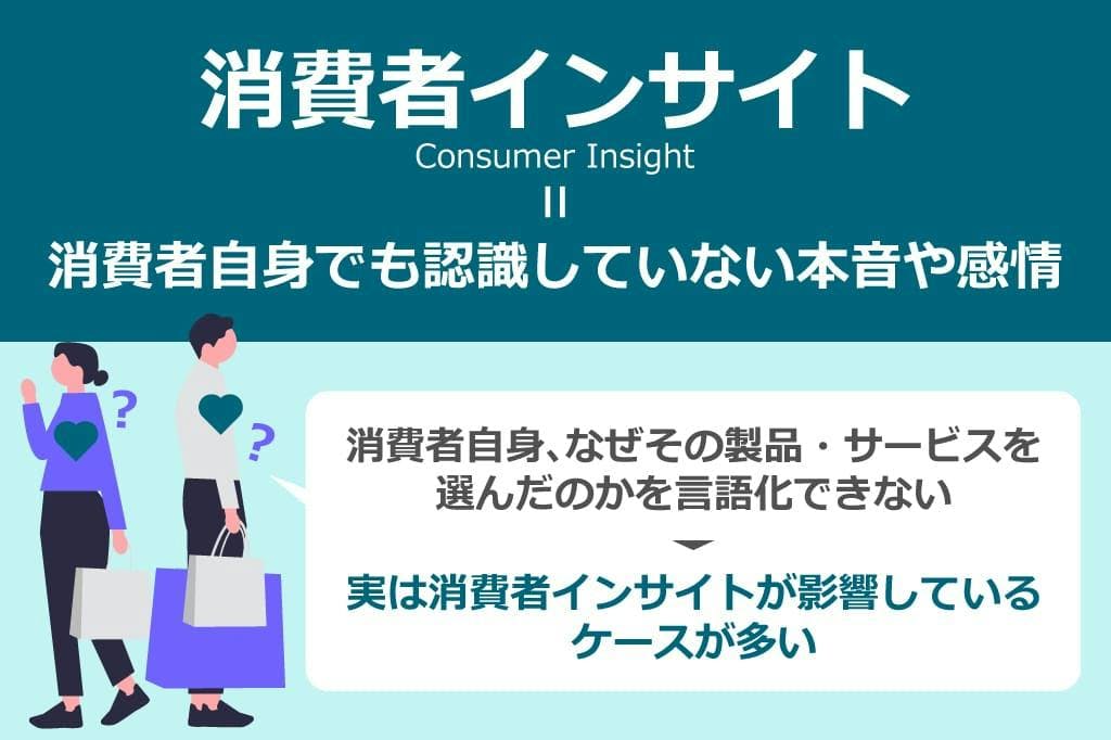 What is consumer insight?