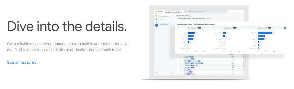 Google Analytics' brand monitoring tool features