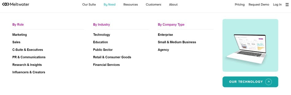 Meltwater's services breakdown on their website