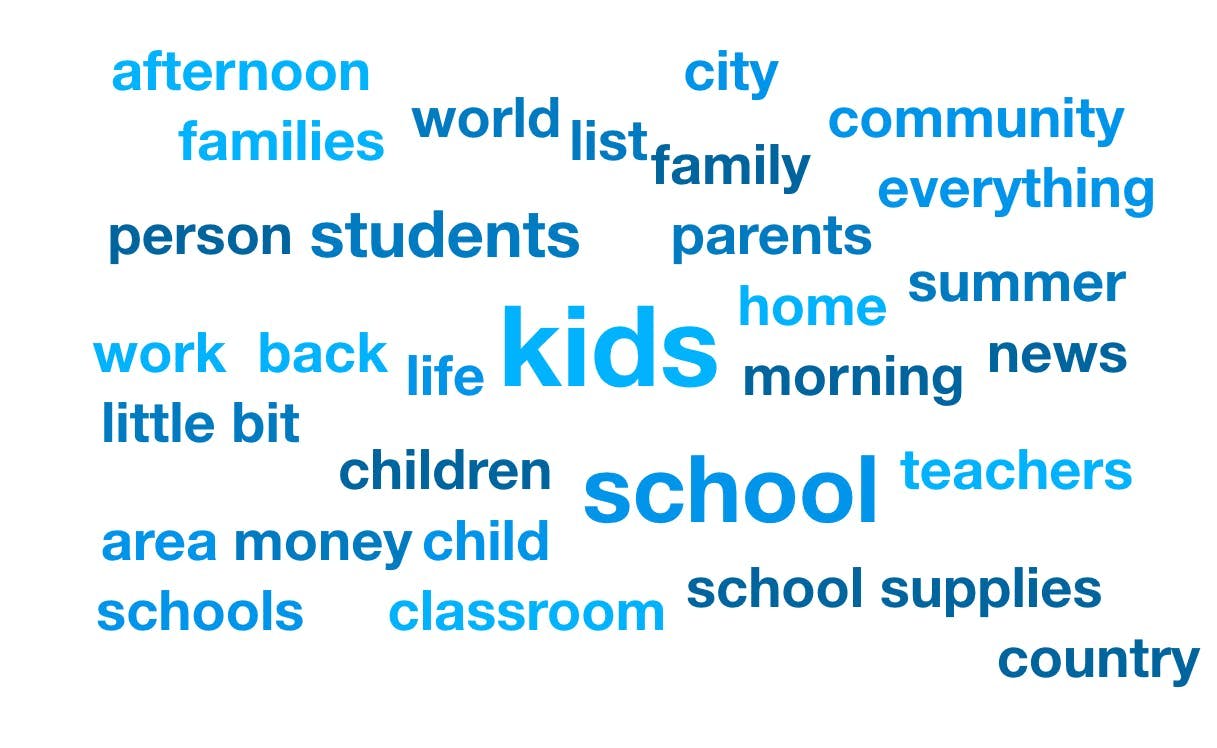 A keyword cloud showing the top words and phrases in the 2023 back-to-school conversation with the word "kids" being the largest.