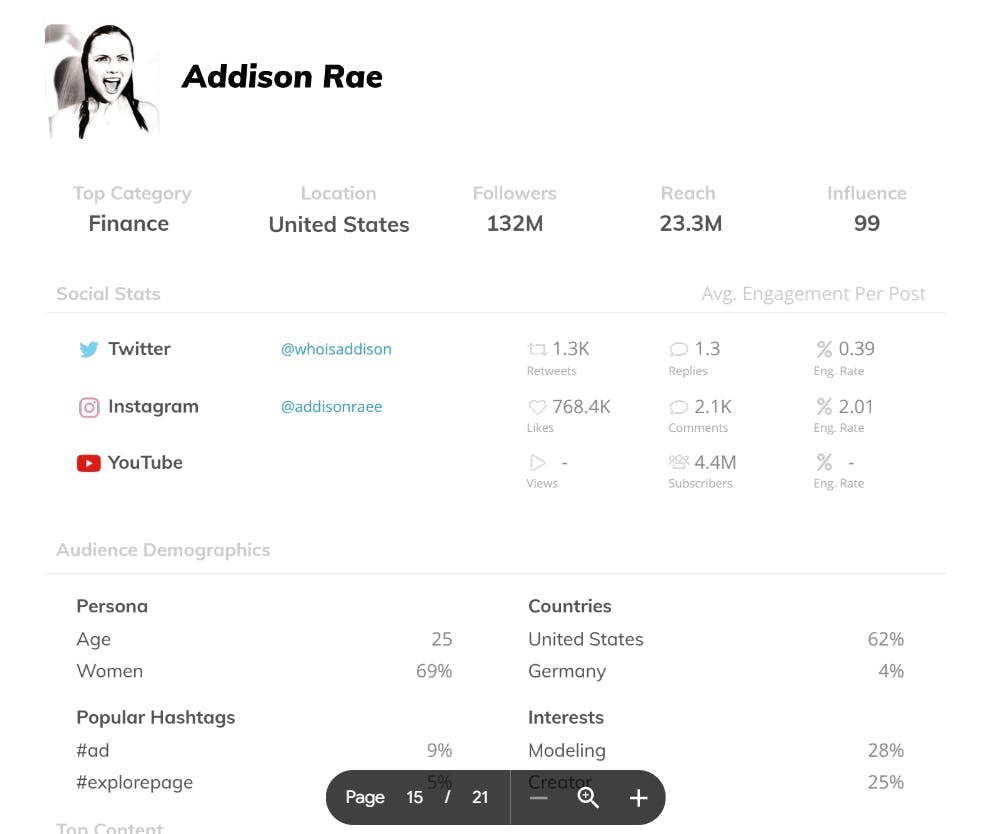 Addison Rae social media stats as a top Instagram influencer