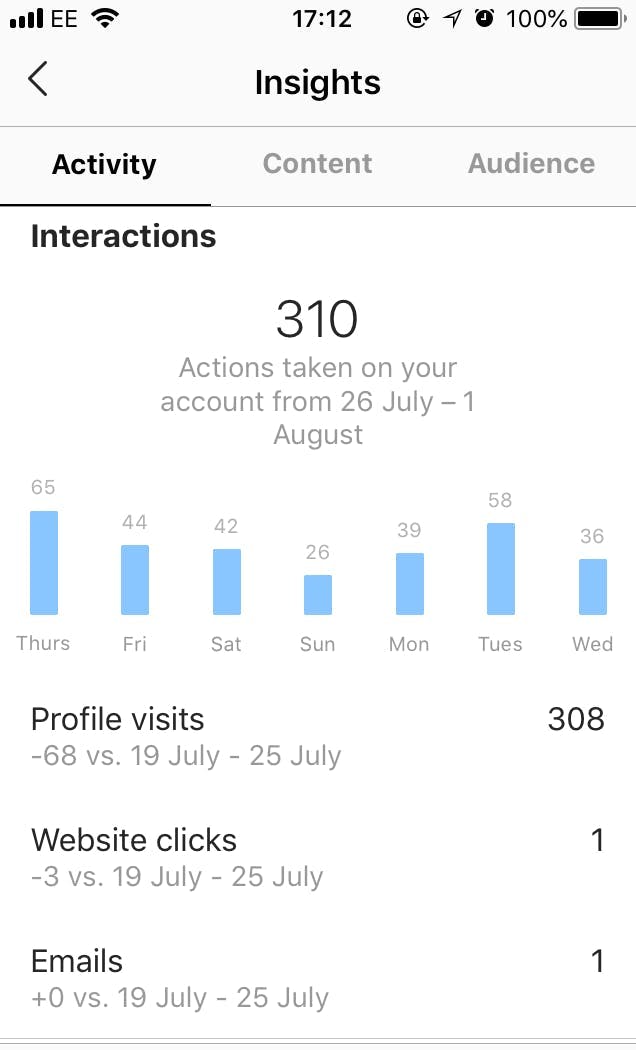 instagram engagement insights 
