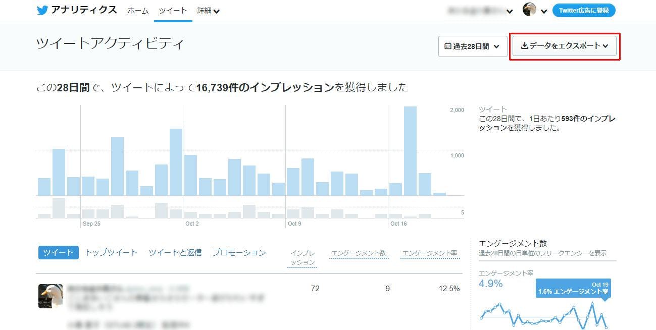 Tweet activity screen of Twitter analytics