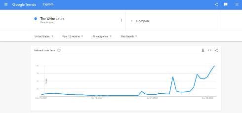 Google trends screenshot