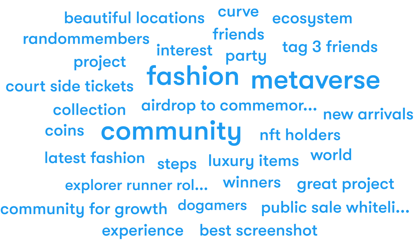A keyword cloud from the meta fashion Explore query created for Meltwater's 
