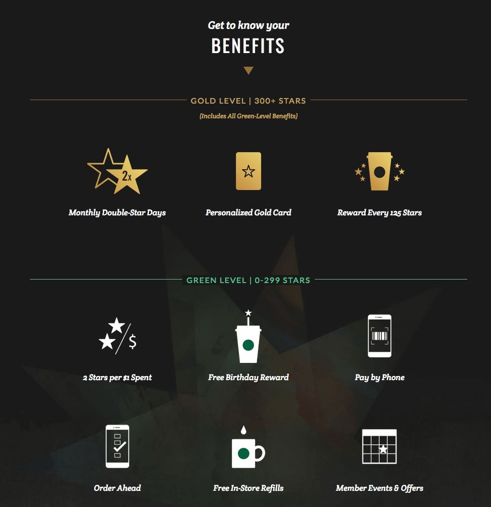Benefits des Starbucks Rewards Programms