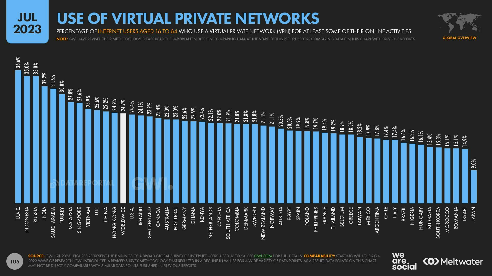 Use of virtual private networks by country